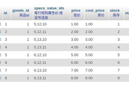 跨品类sku什么意思