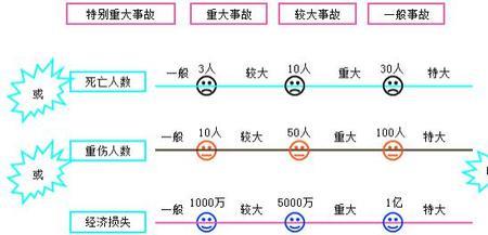 电击伤亡事故等级划分标准