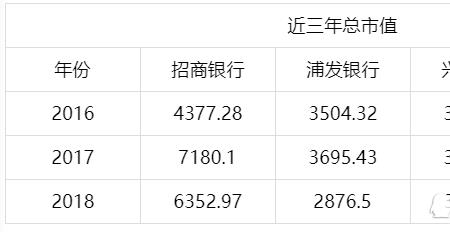 股份制银行为什么没有省分行