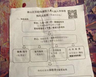 儿童入园体检可以跨区吗