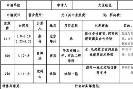 招待费申请原因怎么写