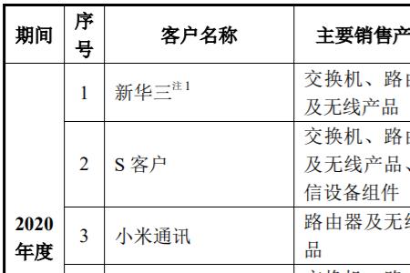 菲菱科思是几线品牌