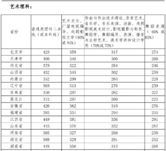 四川音乐学院21年录取多少人