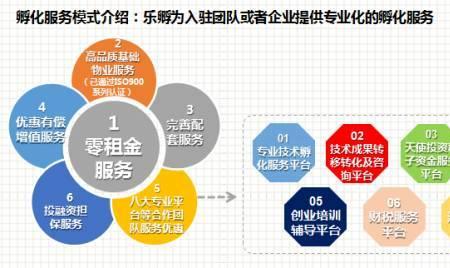 创业的内部资源包括哪些内容