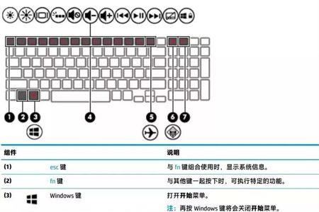 惠普电脑查找快捷键