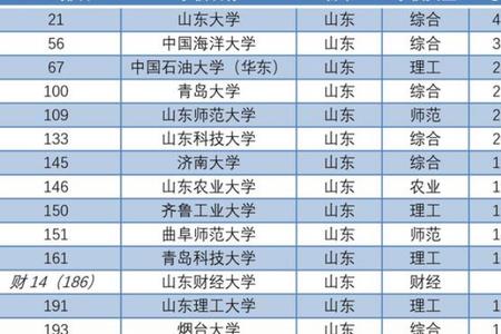 青岛大学师范类专业就业怎么样