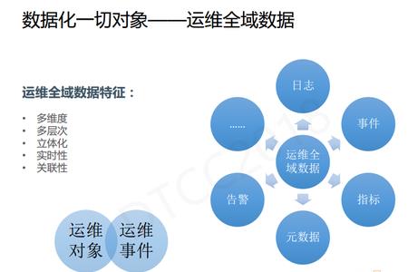 大数据需要从运维开始做起吗