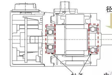 电机轴前后窜动正常吗