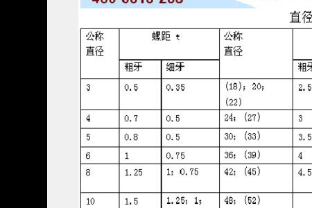 1.25寸螺纹螺距是多少