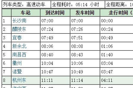 g2852列车途经站点