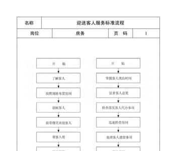 住哲云客房入住流程