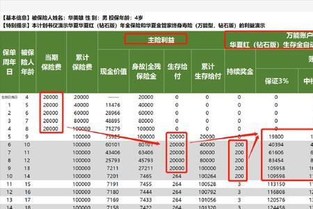 1万元年化收益6%怎么算