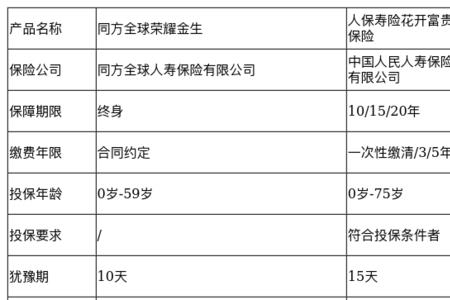 人保花开富贵年金保险10年靠谱吗