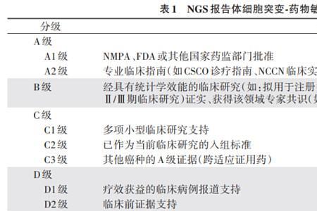 arms检测与ngs检测哪个好