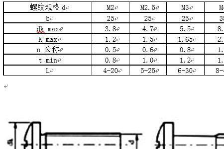 常用的螺丝有什么规格的