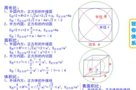 求外圆内方的面积公式