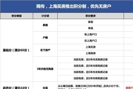 上海无房户每月补贴标准