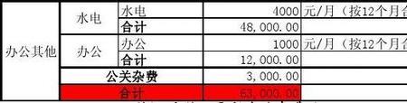 盈亏平衡表的正确填法