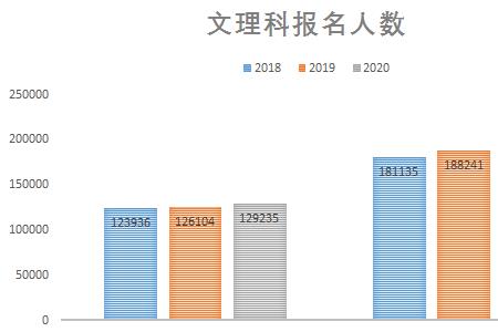 选文科利弊