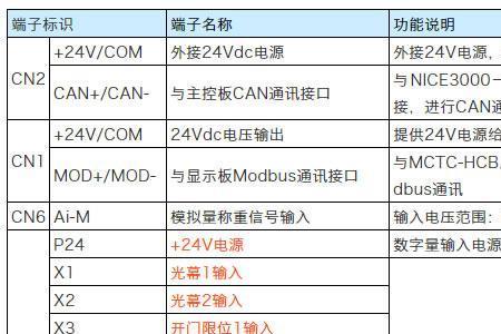 默纳克电梯如何看版本号