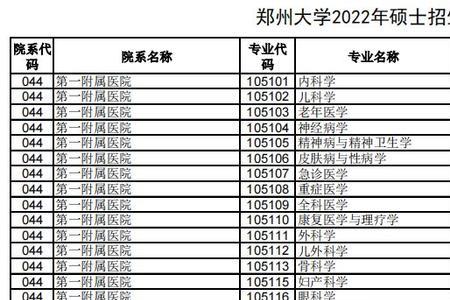 郑州大学研究生哪个专业好