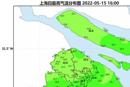 上海白天15度穿什么