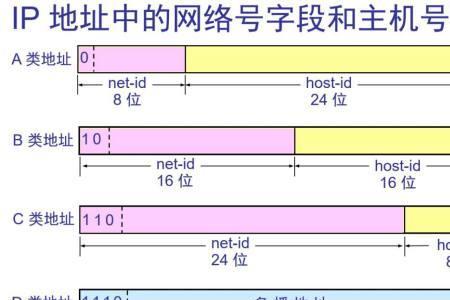 主播ip地址就是直播地址吗