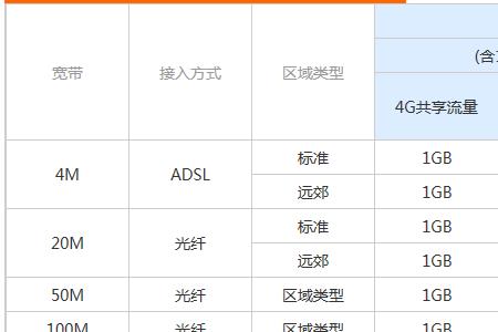 电信企业光纤专线10M下载速度