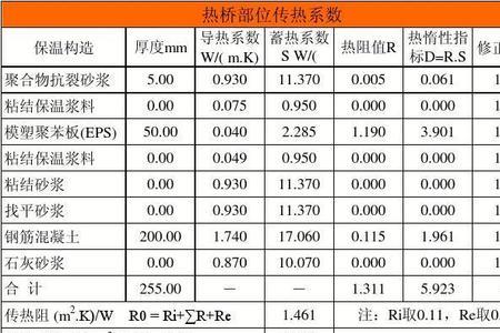 导热系数w是什么意思