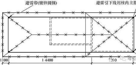 地面防雷的正确安装方法