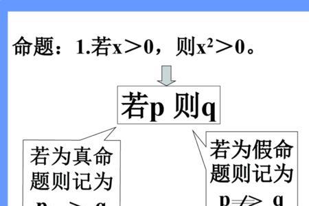 充分性和必要性区别