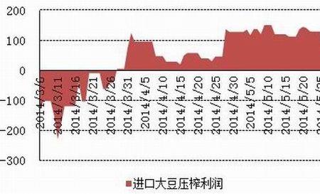 国产大豆压榨比例