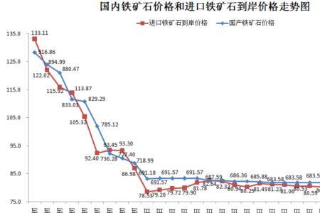 铁矿石产铁率