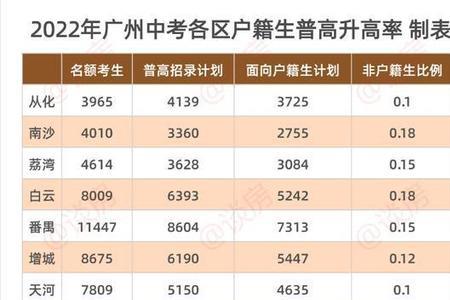 2022闻涛中学升学率怎样