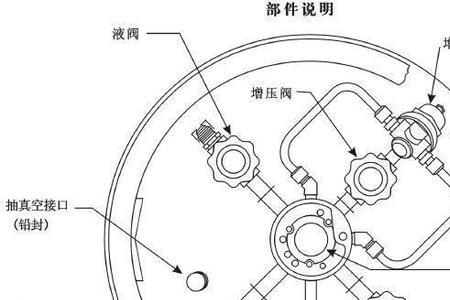 密封增压容器定义