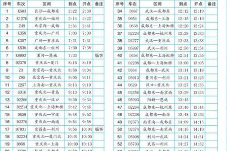 恩施到汉口的D630途经哪些站