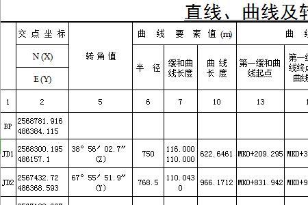 平曲线要素表怎么看