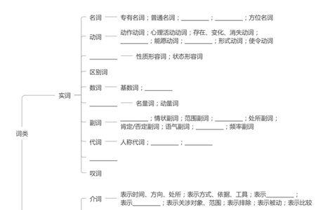 沁人心脾是什么结构的短语