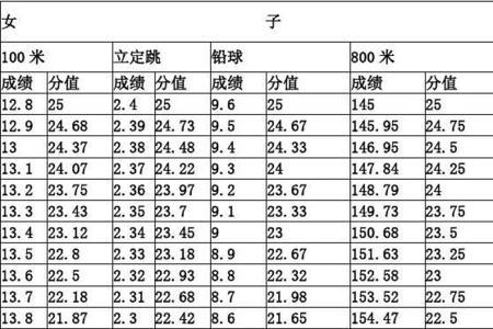 体育生高考分620什么水平