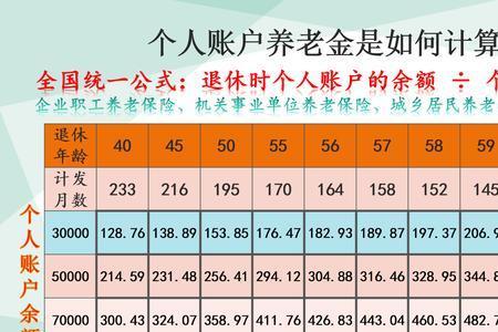 无锡过渡性退休金计算方法实例