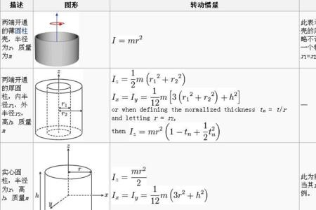 整车转动惯量计算公式