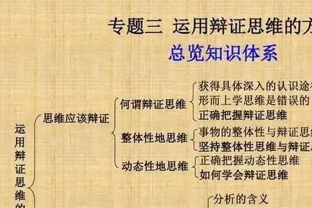 辩证法十句经典名言