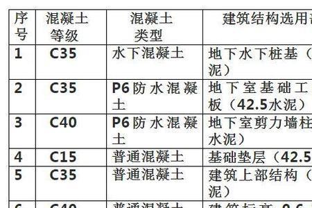 砖的强度等级的意思