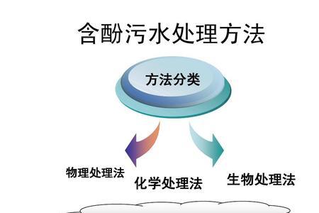 化学法水处理的优缺点