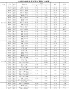 达州到安康慢车途经站点