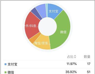 支付宝里的大海报告靠谱吗