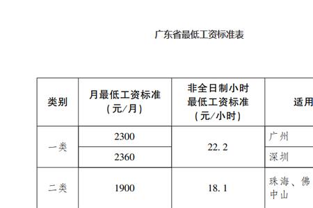 广东清远社保15年后每月拿多少