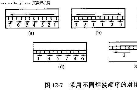 有电焊职业资格证能烧焊吗