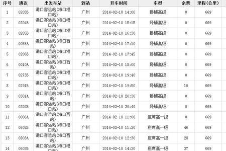 广州到海口的火车会晚点吗