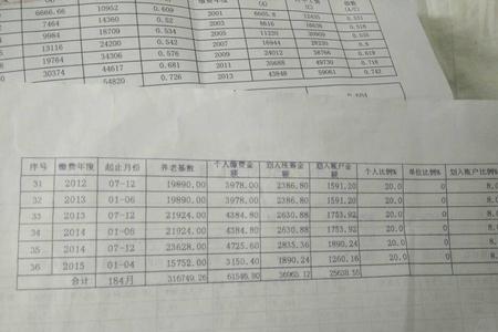 大连灵活就业退休金计算方式